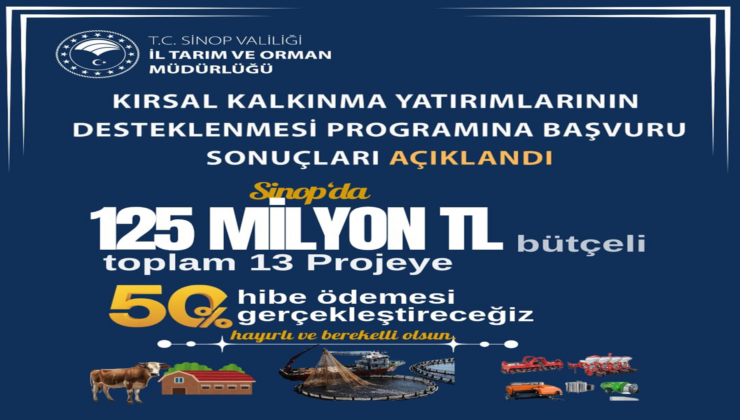 Sinop’ta Kırsal Kalkınmaya 56 Milyon Tl Hibe Desteği